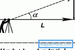 Berechnung der gemessenen vertikalen Winkel