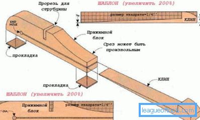 Ein schematisches Bild einer Holzklammer